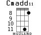 Cmadd11 для укулеле - вариант 5