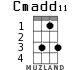 Cmadd11 для укулеле - вариант 1