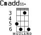 Cmadd11+ для укулеле - вариант 2
