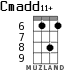 Cmadd11+ для укулеле - вариант 3