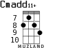 Cmadd11+ для укулеле - вариант 4