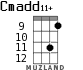Cmadd11+ для укулеле - вариант 5
