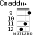 Cmadd11+ для укулеле - вариант 6