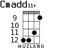 Cmadd11+ для укулеле - вариант 7