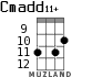 Cmadd11+ для укулеле - вариант 8