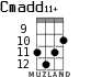 Cmadd11+ для укулеле - вариант 9