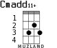 Cmadd11+ для укулеле