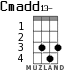 Cmadd13- для укулеле