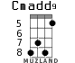 Cmadd9 для укулеле - вариант 2