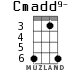 Cmadd9- для укулеле - вариант 3