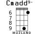 Cmadd9- для укулеле - вариант 4