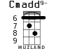 Cmadd9- для укулеле - вариант 5