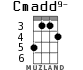 Cmadd9- для укулеле