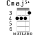 Cmaj5+ для укулеле - вариант 2