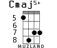 Cmaj5+ для укулеле - вариант 3