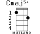 Cmaj5+ для укулеле - вариант 1