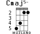 Cmaj5- для укулеле - вариант 2