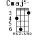Cmaj5- для укулеле - вариант 3