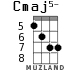 Cmaj5- для укулеле - вариант 4