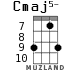 Cmaj5- для укулеле - вариант 5