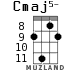 Cmaj5- для укулеле - вариант 6