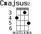 Cmajsus2 для укулеле - вариант 3