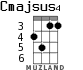 Cmajsus4 для укулеле - вариант 3