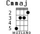 Cmmaj для укулеле - вариант 2