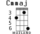 Cmmaj для укулеле - вариант 3