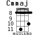 Cmmaj для укулеле - вариант 6