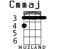 Cmmaj для укулеле - вариант 1