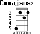 Cmmajsus2 для укулеле - вариант 2