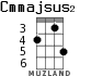 Cmmajsus2 для укулеле - вариант 3