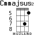Cmmajsus2 для укулеле - вариант 4