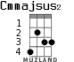 Cmmajsus2 для укулеле - вариант 1