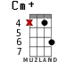 Cm+ для укулеле - вариант 11