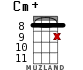 Cm+ для укулеле - вариант 13