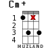 Cm+ для укулеле - вариант 14