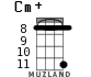 Cm+ для укулеле - вариант 7