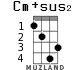 Cm+sus2 для укулеле - вариант 2