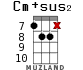 Cm+sus2 для укулеле - вариант 11
