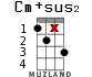 Cm+sus2 для укулеле - вариант 12