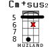 Cm+sus2 для укулеле - вариант 13