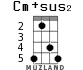 Cm+sus2 для укулеле - вариант 4