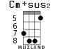 Cm+sus2 для укулеле - вариант 5