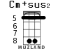 Cm+sus2 для укулеле - вариант 6