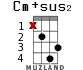 Cm+sus2 для укулеле - вариант 7