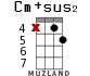 Cm+sus2 для укулеле - вариант 9