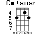 Cm+sus2 для укулеле - вариант 1