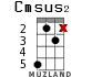 Cmsus2 для укулеле - вариант 13